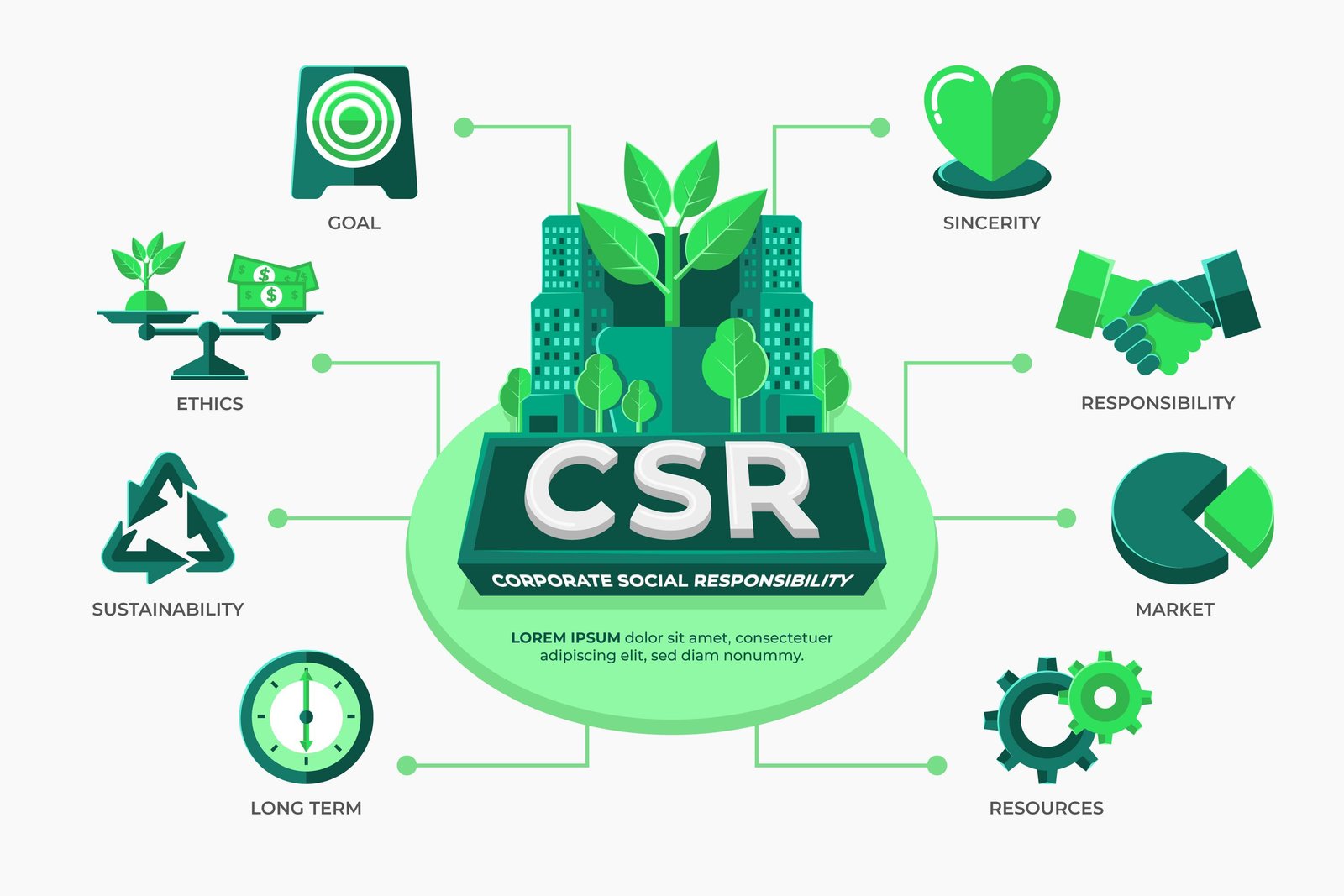 CSR Management